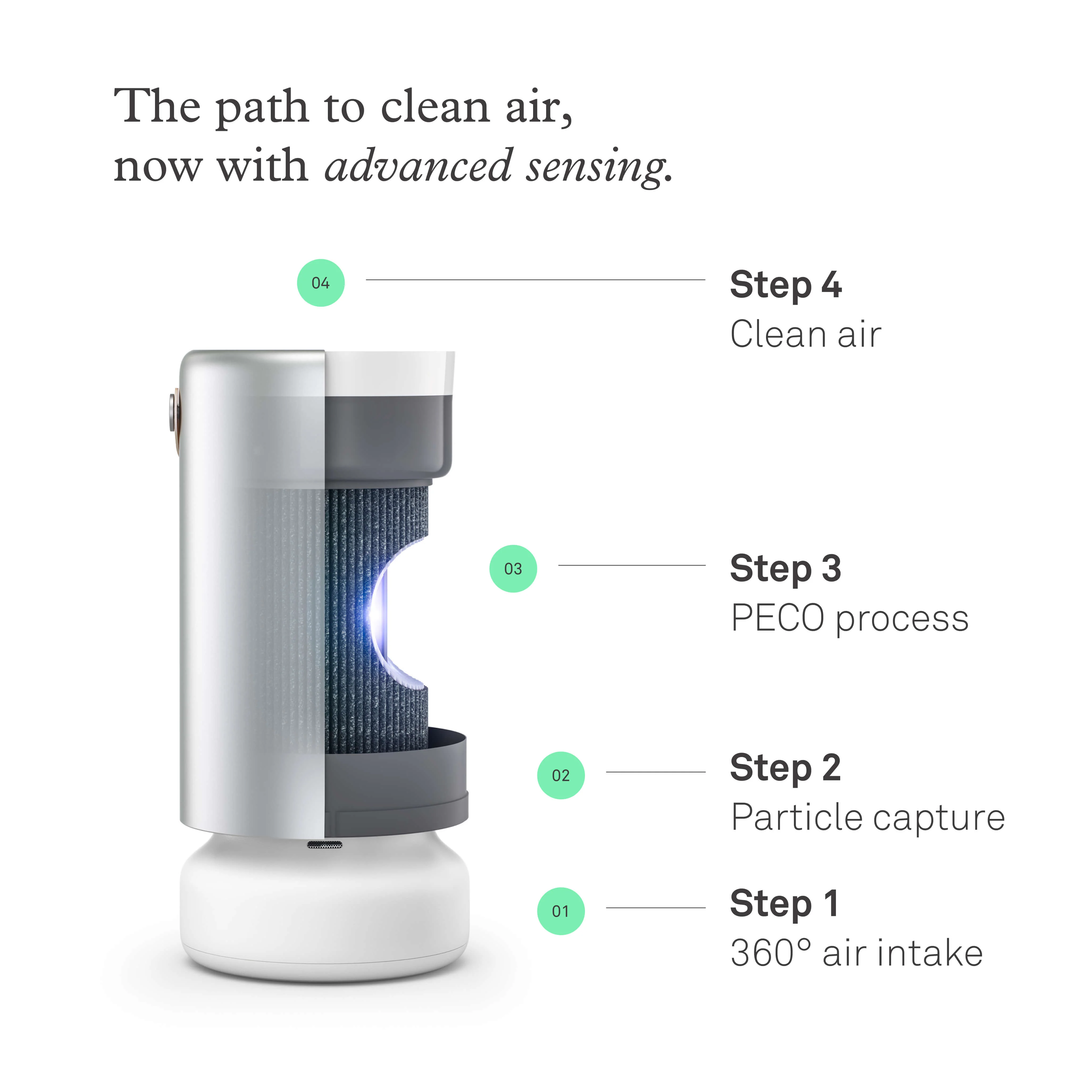 Air Pro PECO-HEPA Tri-Power filter - Image 3